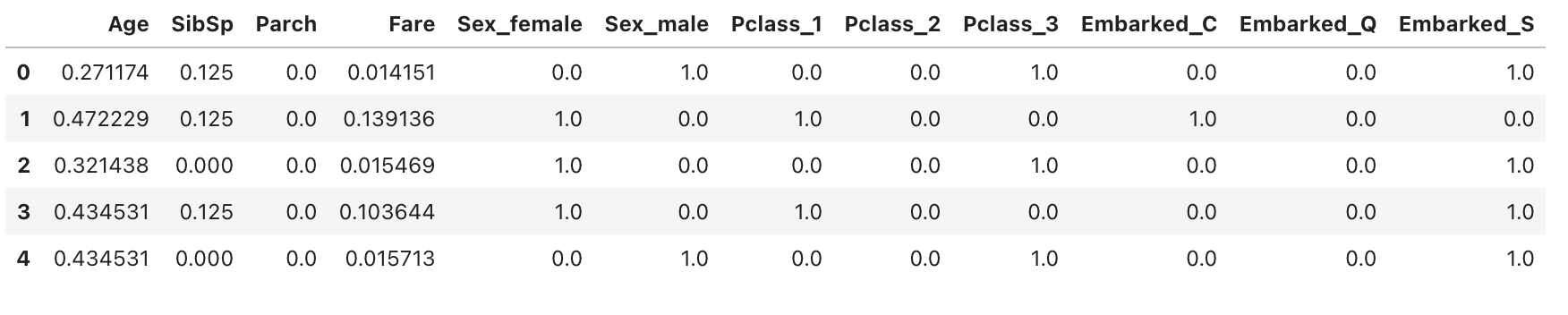 processed_data